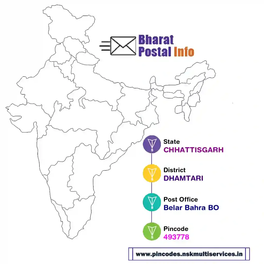 chhattisgarh-dhamtari-belar bahra bo-493778